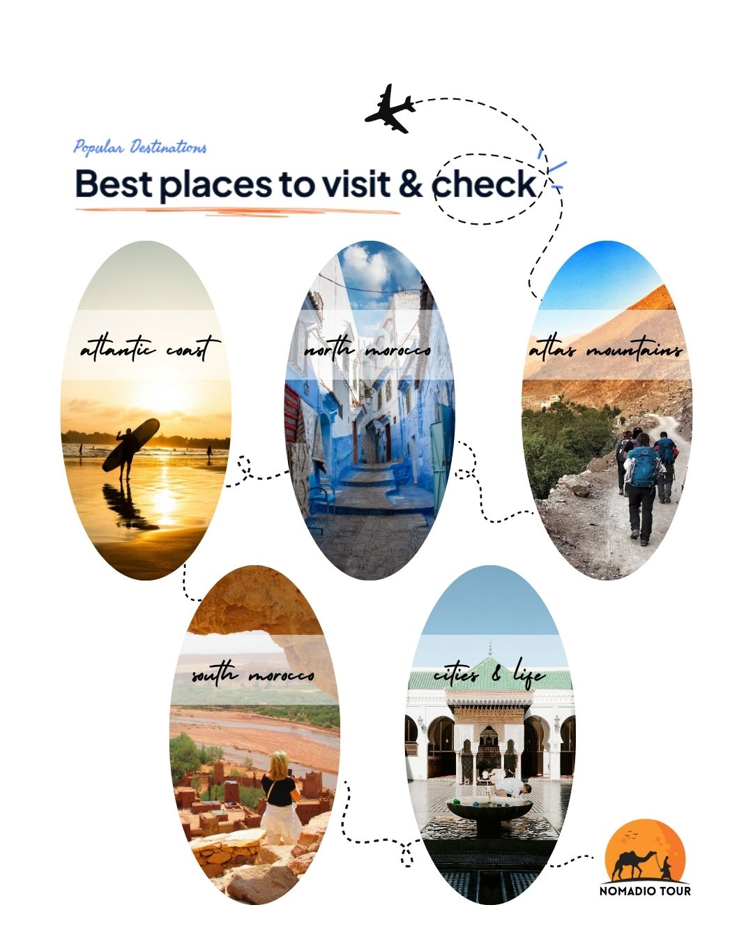 BEST PLACES TO VISIT & EXPLORE 🌍 all with Nomadio Tour.

You may hear that Morocco is not one place.
And it's tru, as it’s many worlds in one journey.

Mountains, desert, ocean, medinas, small villages. 
With NOMADIO, you can explore it your way:

✔ Multi-day journeys across Morocco
✔ Short city escapes
✔ Local experiences & activities

From iconic destinations to hidden corners.
Every route is designed to connect places in a natural way.

Where do you want to go first? 🐫
Nomadio Camel is already prepared to take you there.